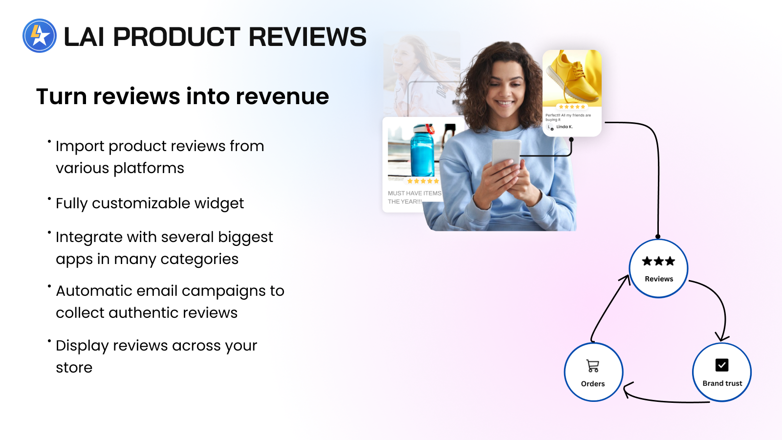 LAI - Best Shopify Product Reviews App