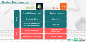 Shopify & Etsy, comparison